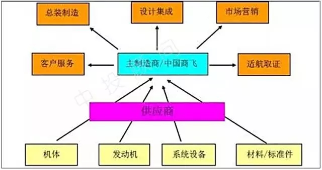 澶ч鏈轰骇涓氶摼鎶曡祫鐑偣 澶ч鏈轰骇涓氶摼鎶曡祫鐑偣
