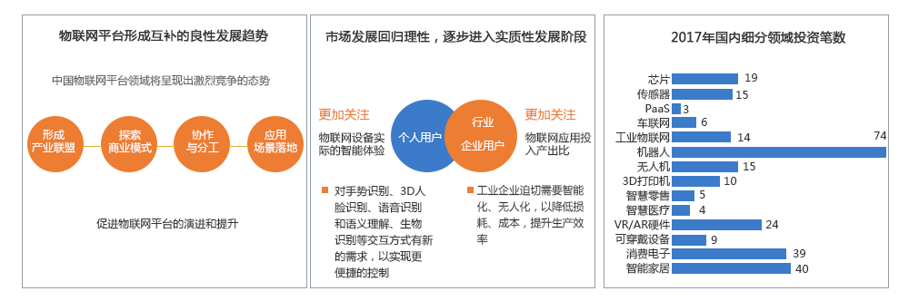 中国物联网市场规模