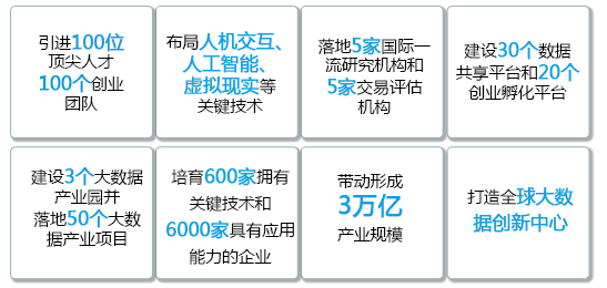 十三五期间中关村