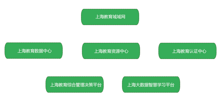 智慧教育体系构建