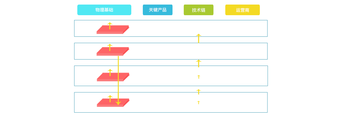 智能制造产业链