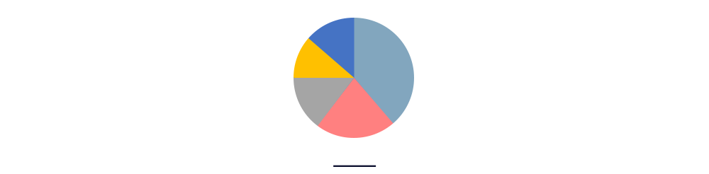 我国数控机床行业下游应用市场结构