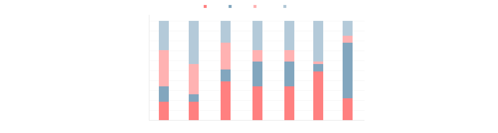 2011-2017年海工装备建造国接单份额变化