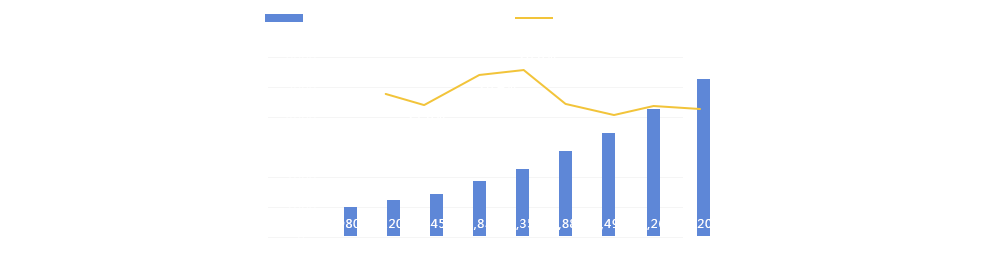 中国智能物流发展规模预测