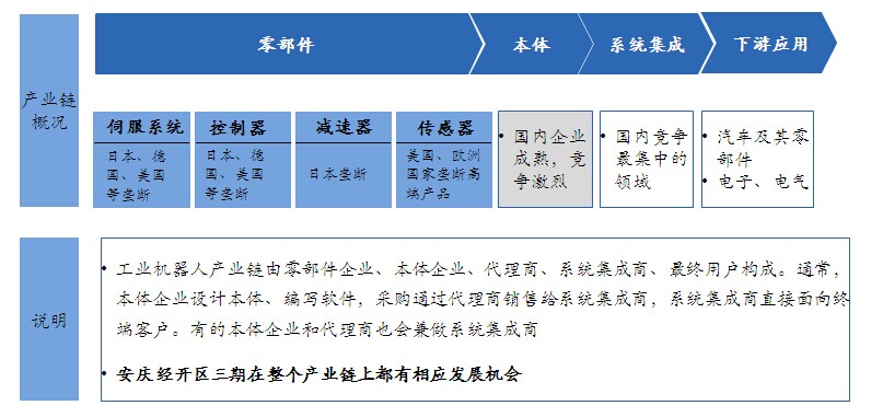 机器人产业发展规划