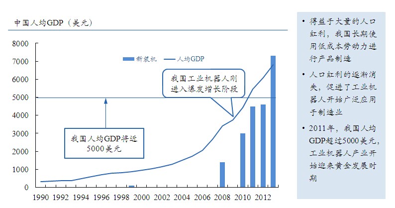 机器人产业发展规划