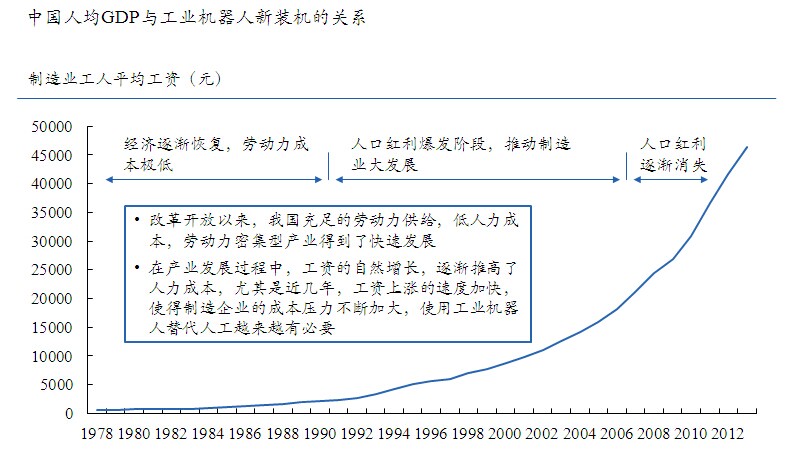机器人产业发展规划