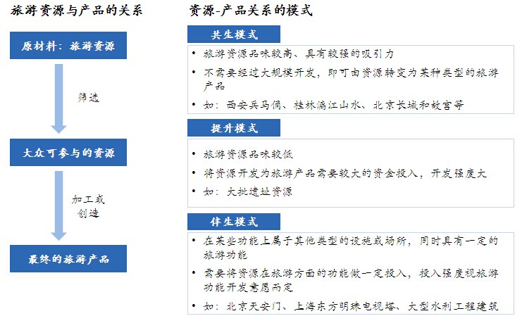 旅游产业十三五发展规划