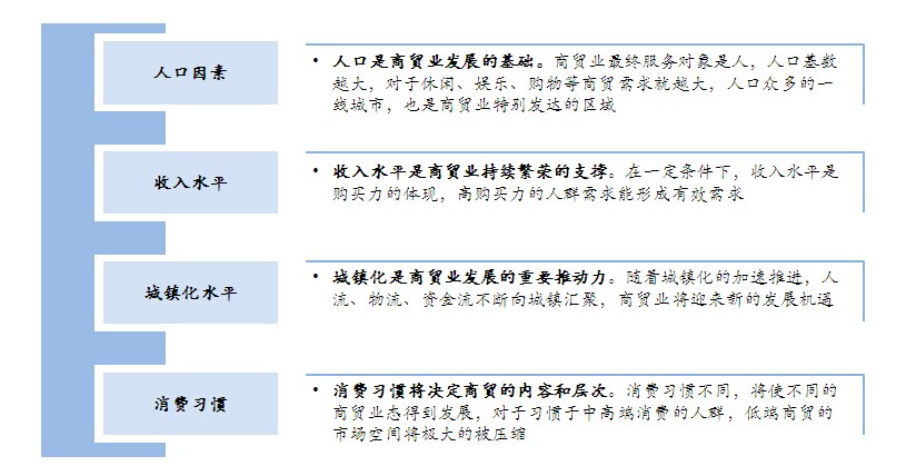 商贸服务业发展规划_中投顾问