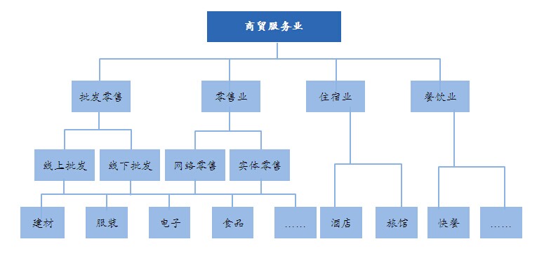 商贸服务业发展规划_中投顾问