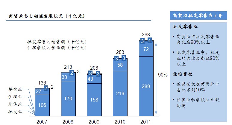 商贸服务业发展规划_中投顾问