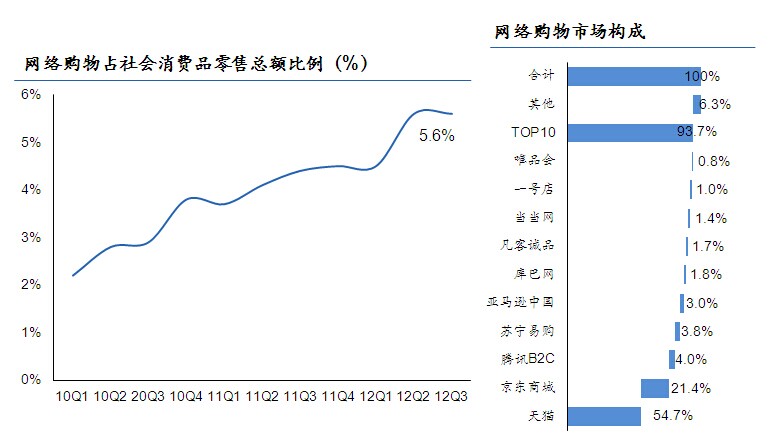 商贸服务业发展规划_中投顾问