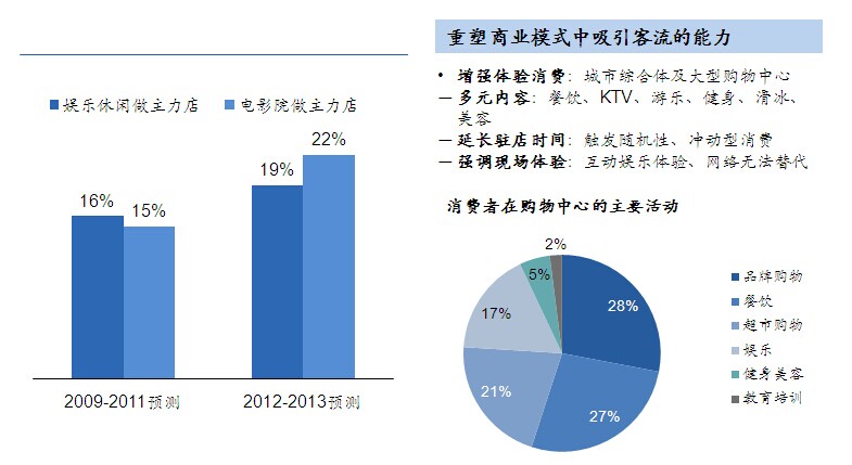 商贸服务业发展规划_中投顾问