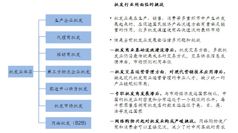 商贸服务业发展规划_中投顾问