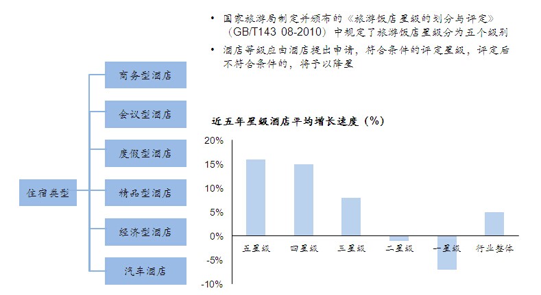 商贸服务业发展规划_中投顾问