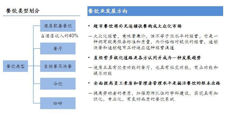 商贸服务业发展规划_中投顾问