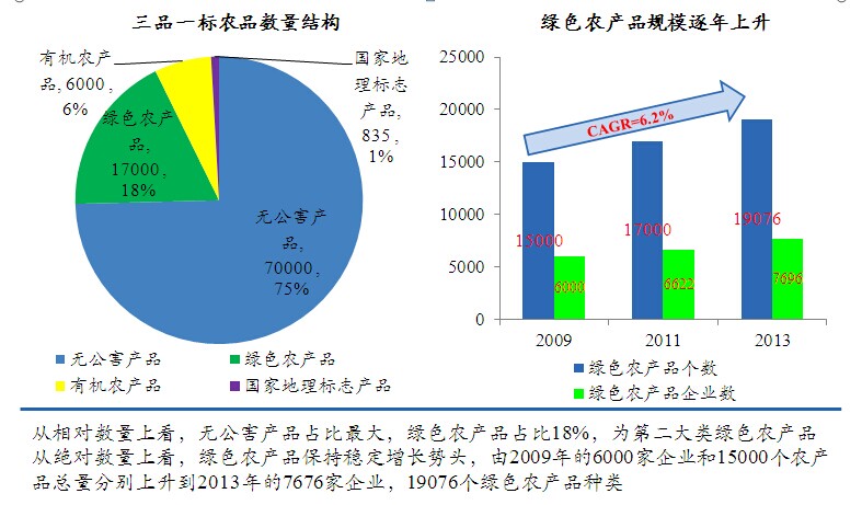 现代农业十三五发展规划