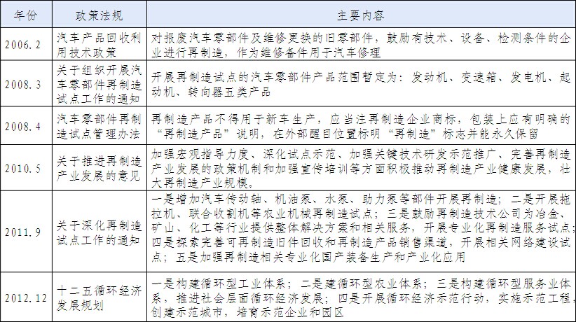 循环经济产业园规划