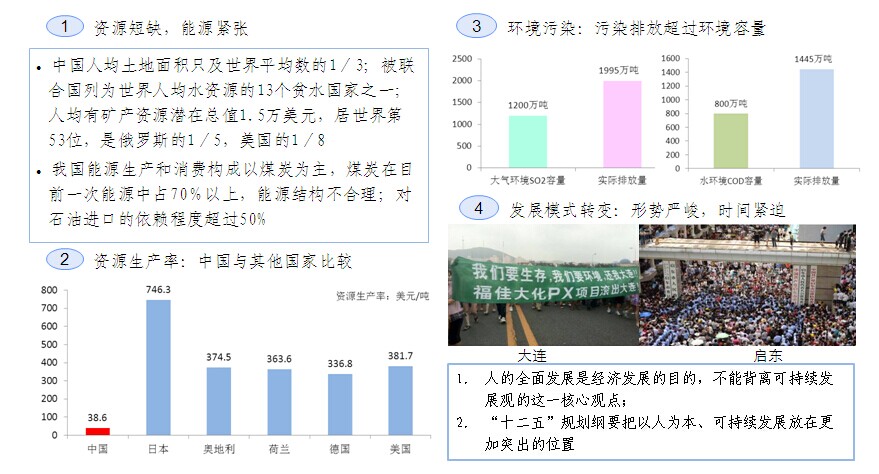 循环经济产业园规划