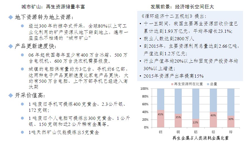 循环经济产业园规划