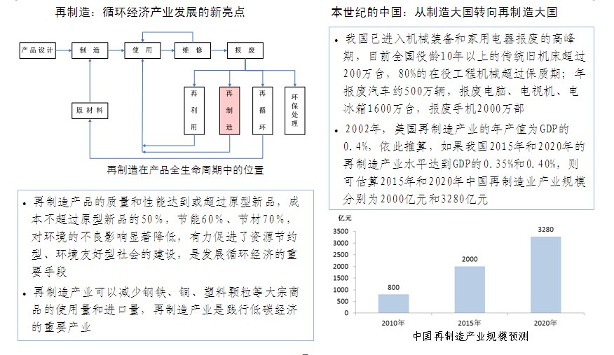 循环经济产业园规划
