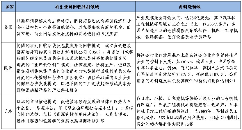 循环经济产业园规划