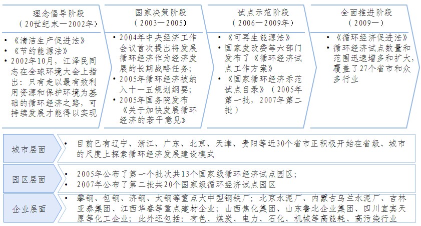 循环经济产业园规划