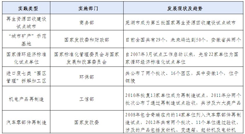 循环经济产业园规划