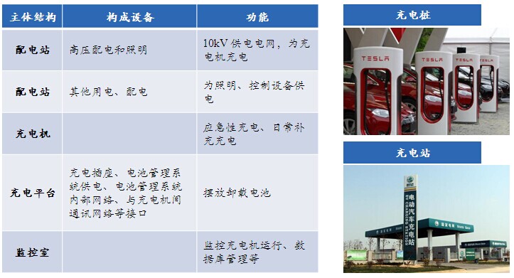 电动汽车充电系统