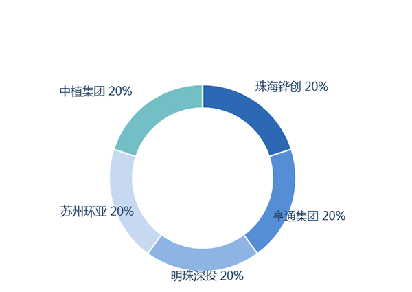 横琴人寿股权结构