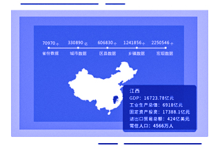 区域投资环境大数据