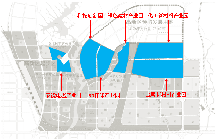 防城港市高新技术产业开发区产业发展规划案例