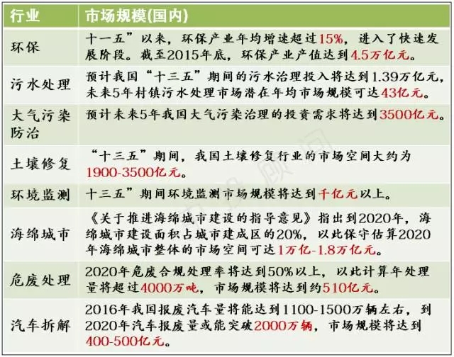 鐜繚涓冨ぇ鎶曡祫鐑偣
