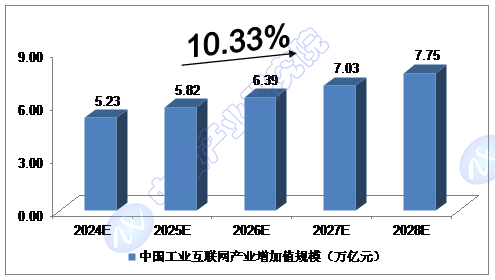 Ͷʹ۵| 2024-2028йҵҵгģԤ