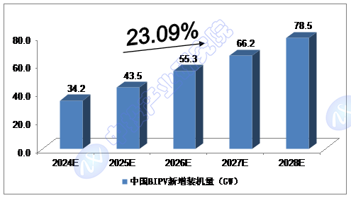 Ͷʹ۵| 2024-2028йһ廯ҵԤ