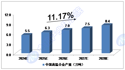 Ͷʹ۵| 2024-2028йպ²ҵǱԤ