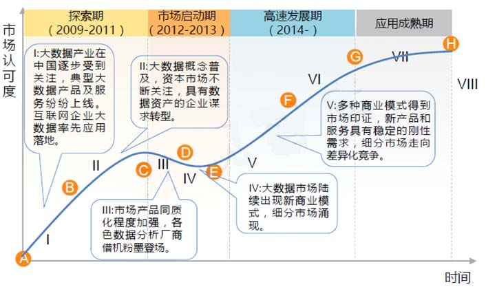 市场认可度&时间