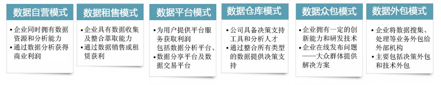 大数据领域主流商业模式介绍