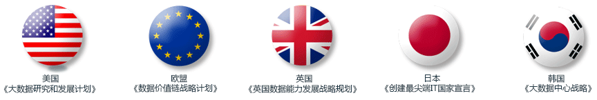 国外大数据政策环境