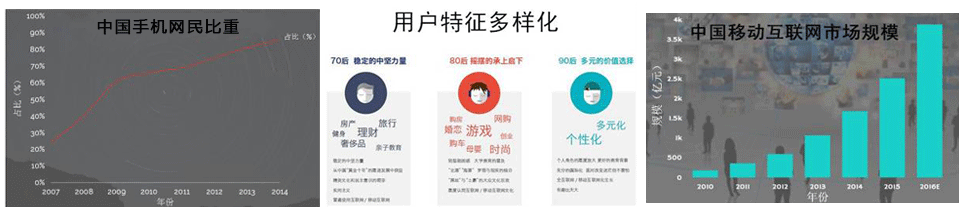 中国手机网民比重