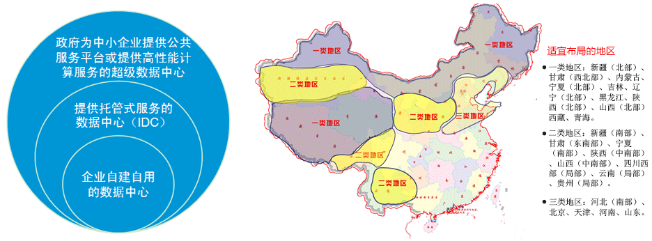 我国数据中心发展层次、区域布局