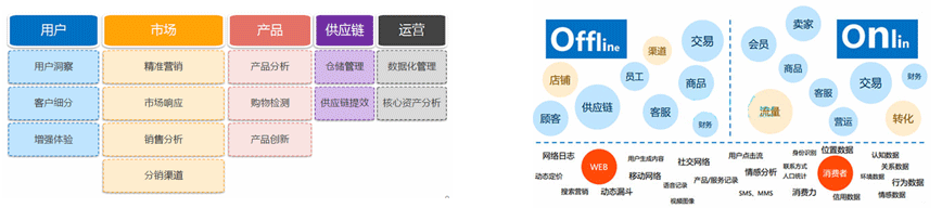 大数据在消费领域的应用