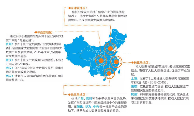 数据中国区域建设分析