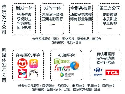 发行公司