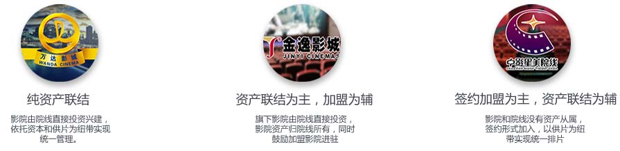 影院经营模式