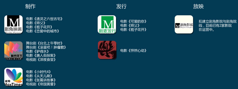 主要营销模式