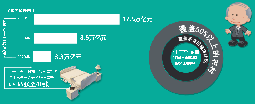 市场规模