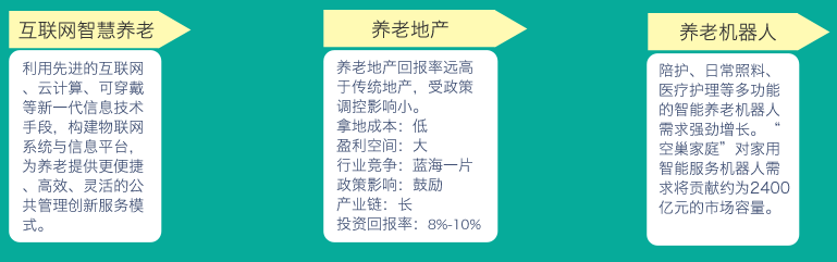 市场爆点