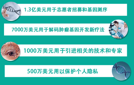 美国2.15亿的精准医疗计划