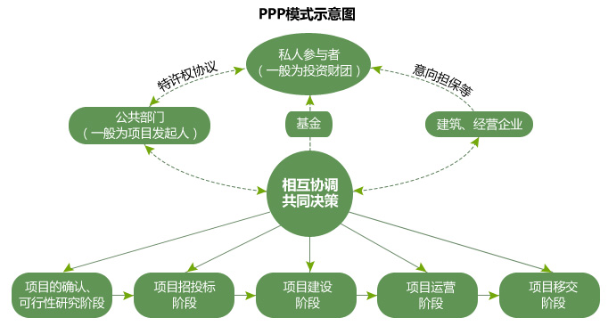 PPPģʽʾͼ